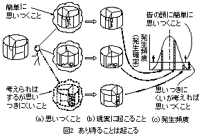 あり得ることは起こる