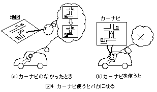 カーナビを使うとバカになる