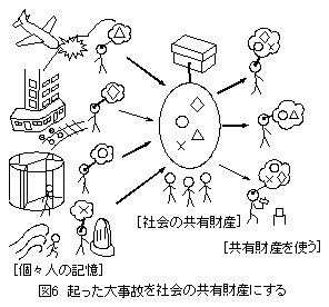 起こった大事故を社会の共有財産にする