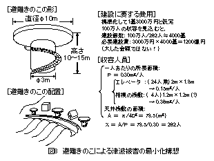 避難きのこによる津波被害の最小化構想