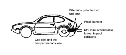 Ford pinto safety problems 1970